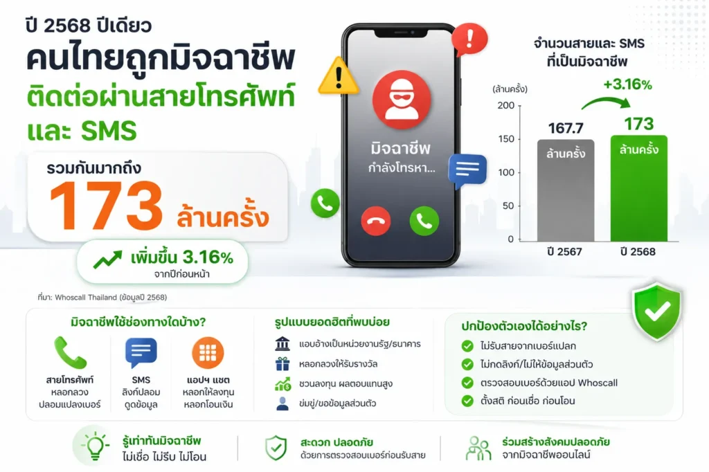 ufa สมัคร